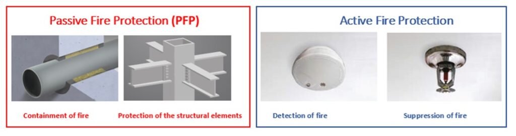 active and passive fire protection