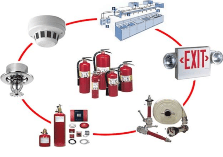 types of fire protection system